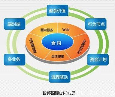 智邦國際一體化管理 助推機械行業(yè)企業(yè)升級