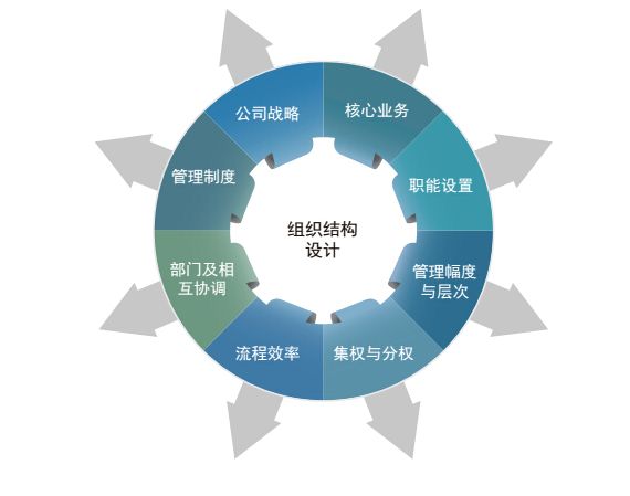 淺談如何設計績效薪酬、管理好員工、解放老板 企業(yè)管理新思路