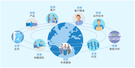 工業(yè)信息化企業(yè)如何通過8Manage開展一體化管理及科技企業(yè)孵化器運營