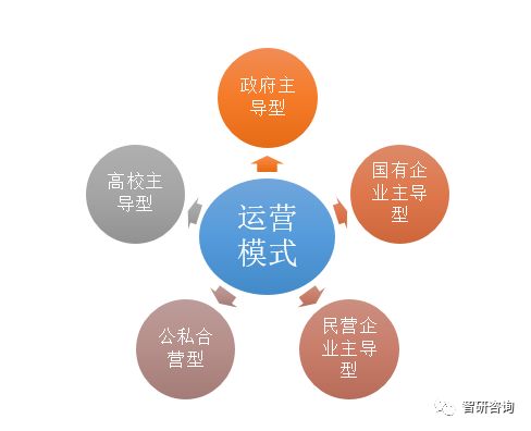 雙創(chuàng)浪潮下科技企業(yè)孵化器的運營模式探索與管理創(chuàng)新