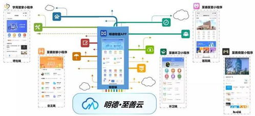 明德智能科技榮獲國家級高新技術企業認證，引領物業數字化智能化新篇章