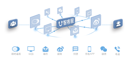 上海呼叫中心系統(tǒng)邁入大數(shù)據(jù)時(shí)代 開啟智能服務(wù)新篇章