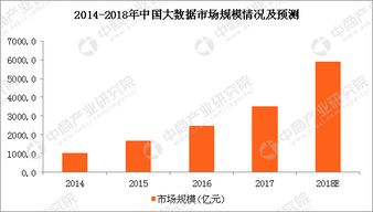 2018年全球大數(shù)據(jù)產(chǎn)業(yè)七大發(fā)展趨勢(shì)預(yù)測(cè)